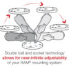 RAM® Double Socket Arm – Dimensiune B Mediu