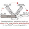 RAM® Double Socket Arm – Dimensiune B | lung