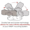 RAM® Double Socket Arm – Dimensiune B | scurt